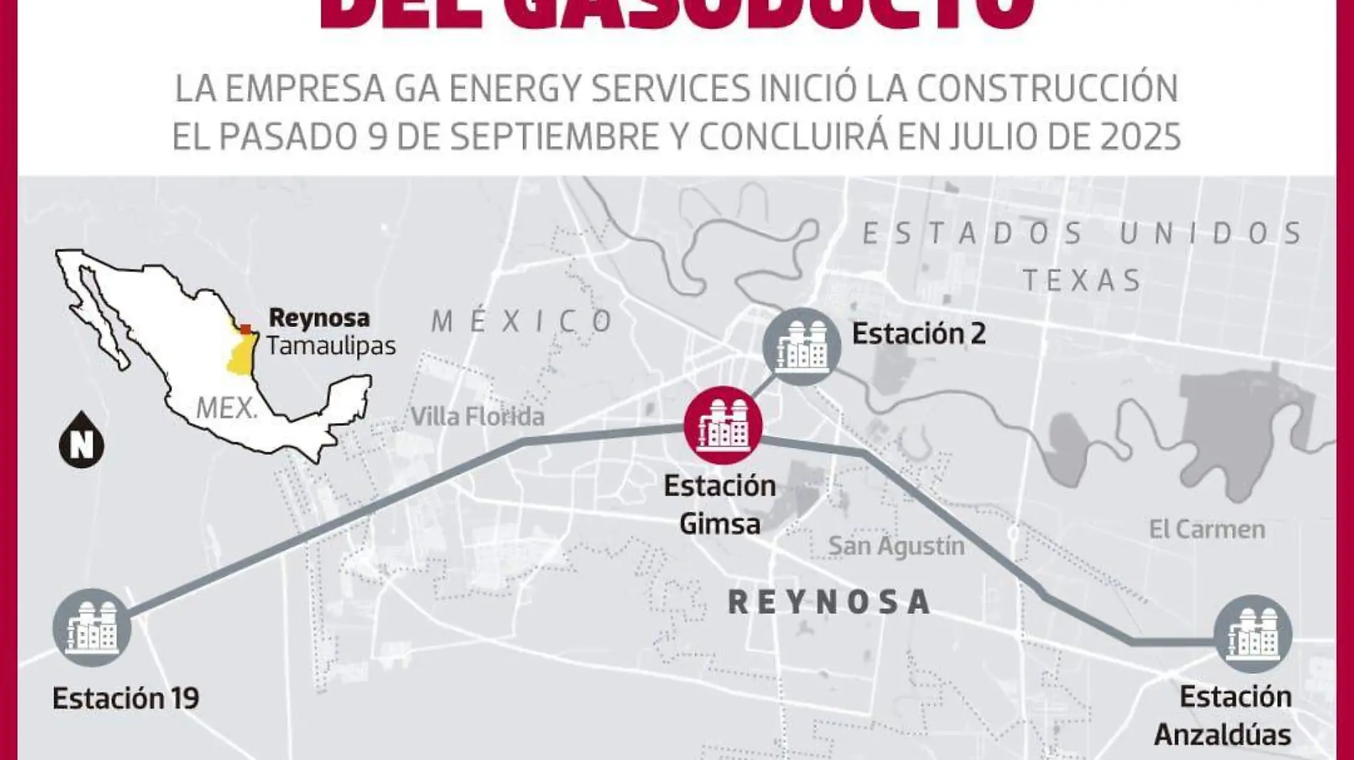 gasoducto proyecto